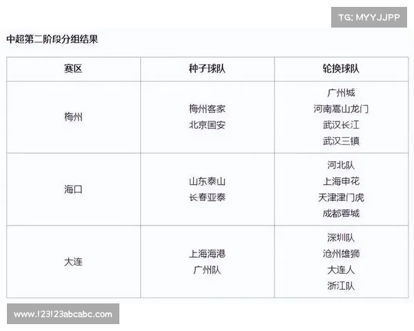 主客场差异对比赛结果的影响及其背后原因分析 主客场差异对比赛结果的影响及其背后原因分析